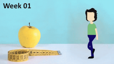 Cartoon Man Walking Next To Apple And Measuring Tape Week 01 GIF
