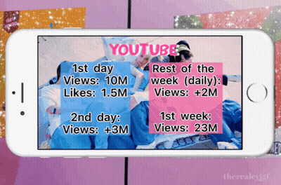 Cell Phone Displaying YouTube Group GIF