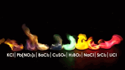Chemical Compounds Rainbow Flame GIF