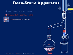 Chemistry Process Dean-Stark Apparatus GIF