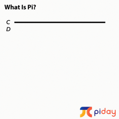 Circle Saying What Is Pi GIF