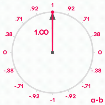 Clock With Number 1 At Center GIF
