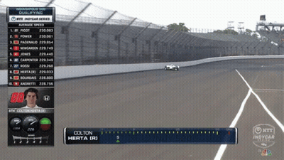 Colton Herta Driving Indy 500 Car GIF