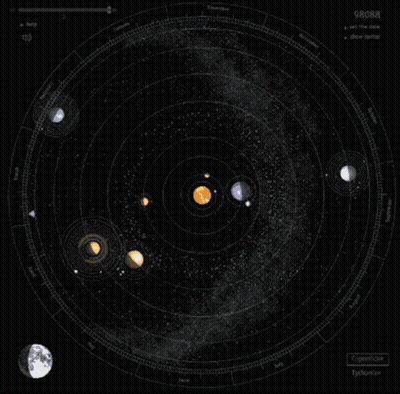 Computer Screen With Solar System Planets And 98088 GIF