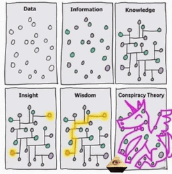 Conspiracy Perfect Plan Board GIF