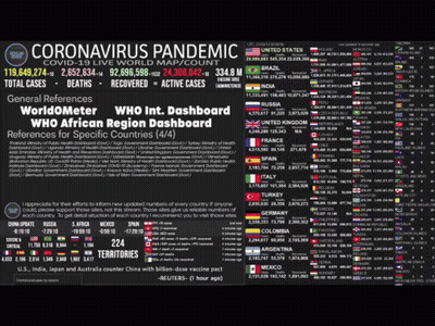 Coronavirus Pandemic Reference List Poster GIF