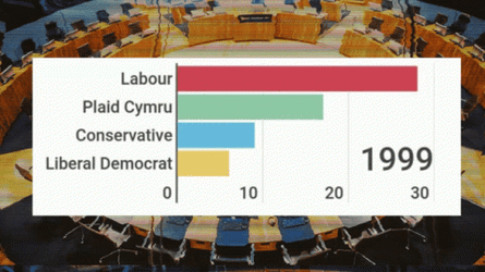 Cotrim Costa Liberal GIF