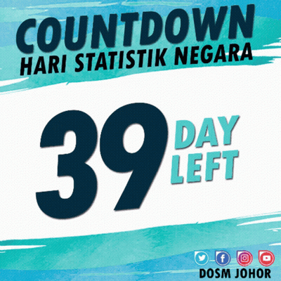 Countdown Hari Statistik Negara 39 Day Left GIF