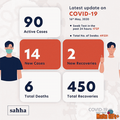 Covid-19 August 2020 Update Poster GIF