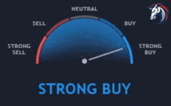 Crypto Strong Buy Test GIF