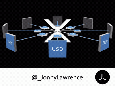 Currency Exchange Illustration Jonny Lawrence GIF