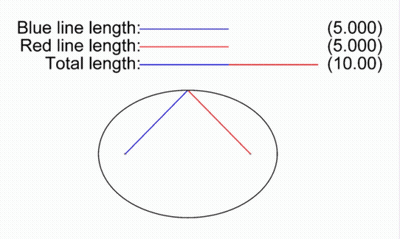 Diagram Of Blue, Red, And Total Length GIF