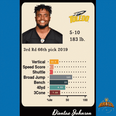 Diontae Johnson 3Rd Rd 66Th Pick 2019 Draft GIF