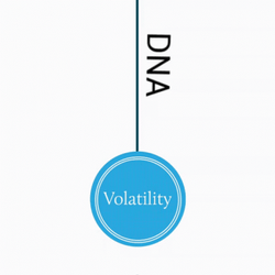 DNA Volatility Animation Yoyo GIF