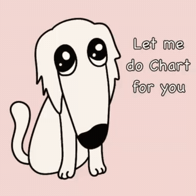 Dog Saying Let Me Do Chart For You GIF