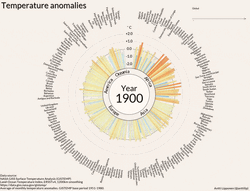 Earth Temperature Anomalies Global Warming GIF