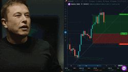 Elon Musk Anxious Watching Crypto Market GIF