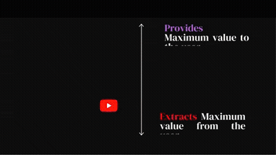 Empowerment Algorithm And Engagement Algorithm On Black Background GIF