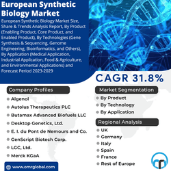 European Synthetic Biology Market GIF
