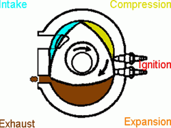 Expansion Rotor Motor Machine Process GIF