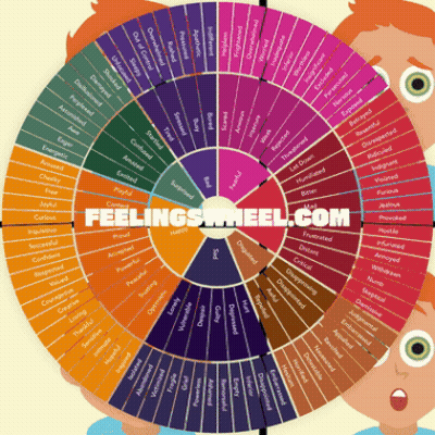 Feelings Wheel With Feelingswheel.com GIF