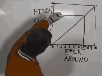 Find Out GIF