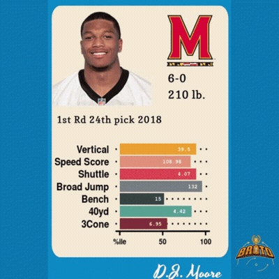 Football Player Card With Letter M GIF