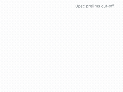 Four Colored Circles Upsc Prelims Cut-Off GIF