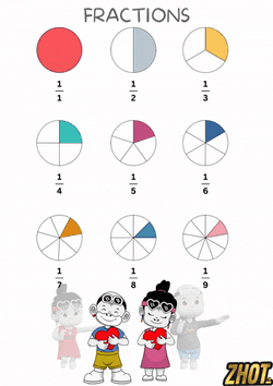 Fractions Fraction Learning GIF