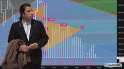 Funny John Travolta Green Screen  GIF