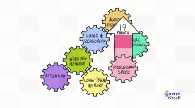 Gears With Logic & Reasoning Working Memory Attention Processing Speed And Long Term Memory GIF