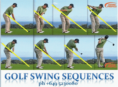 Golf Swing Sequences Man Swinging Club GIF