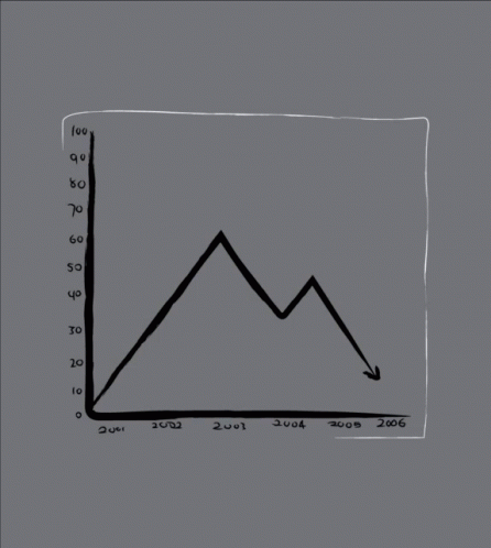 Graph Drawing With Year 2006 GIF