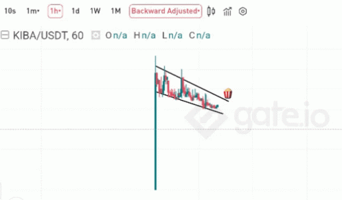 Graph Showing Price Of Kiba USDT GIF