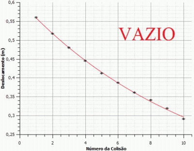 Graph With Vazio On Top GIF