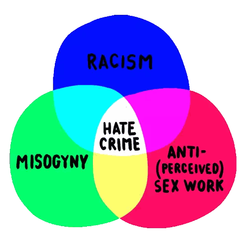 Hate Crime Misogyny And Anti Sex Work Diagram Sticker