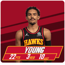 Hawks Atlanta Trae Young Score Points GIF