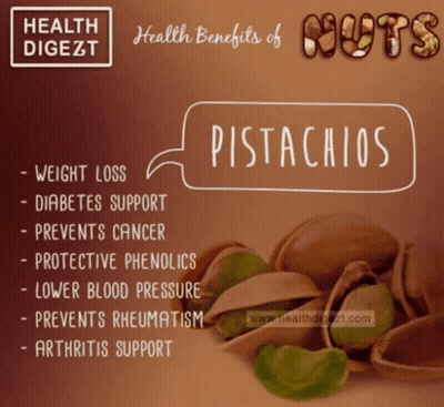 Health Benefits Of Pistachios Poster GIF