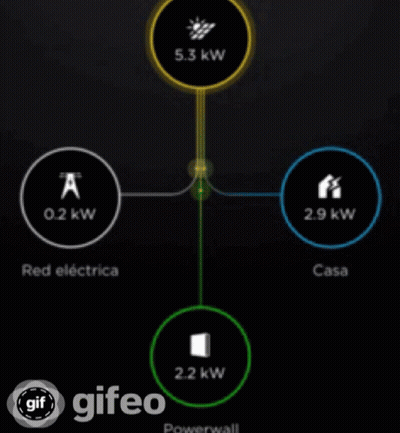 House Power Consumption Diagram GIF