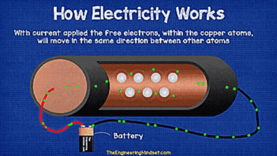 How Electricity Works With Current Applied The Free Electrons Within The Copper Atome GIF