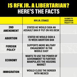 Is Rfk A Libertarian Here's The Fact GIF