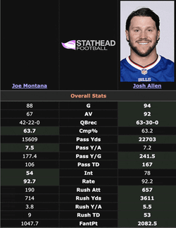 Josh Allen Goats GIF