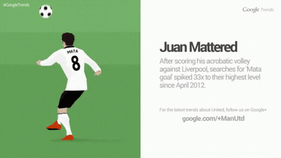 Juan Mattered Is Featured On A Google Trends Poster GIF