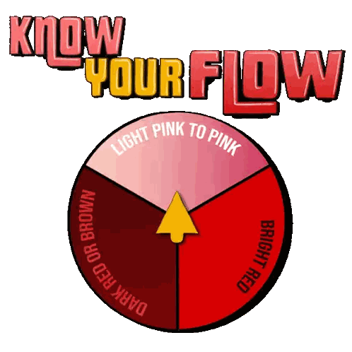 Know Your Flow Sign With Red Circle Sticker