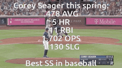 LA Dodgers Corey Seager Shortstop GIF