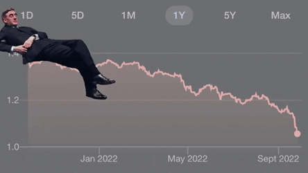 Liz Truss UK Line Graph Data 2022 GIF