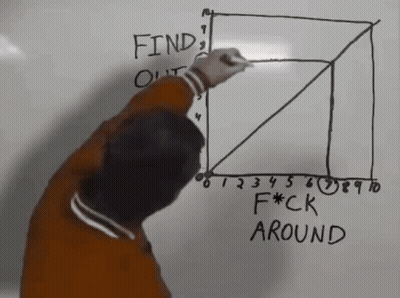 Man Drawing Graph On Whiteboard Saying Find Out F Ck Around GIF