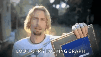 Man Holding Frame Saying Look At My Fucking Graph GIF