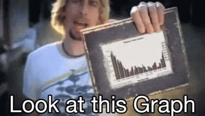 Man Holding Graph Saying Look At This Graph GIF