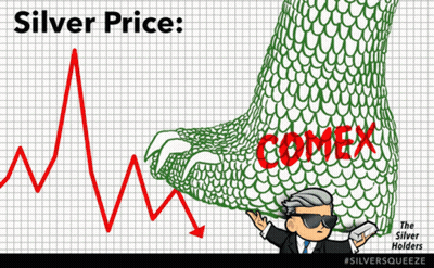 Man Holding Gun Next To Graph Saying Silver Price Comex GIF